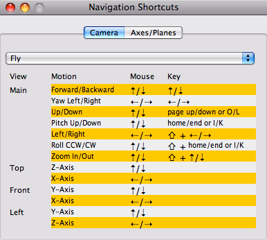 Geo3D: Window Navigation Shortcuts